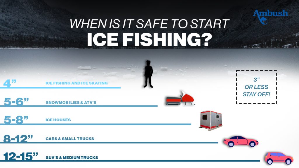 When is it safe to start ice fishing?